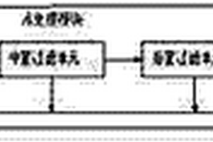 合理利用水資源的集中分質供水裝置