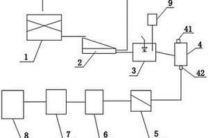 鉻鹽礦渣處理系統(tǒng)