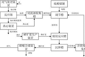 可利用氟鈉尾洗液的磷礦漿脫鎂裝置