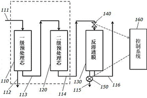 自適應長濾效反滲透凈水裝置