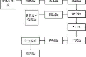 基于電子控制的不可生化水排放處理系統(tǒng)