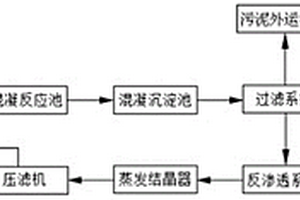 養(yǎng)殖業(yè)水處理裝置