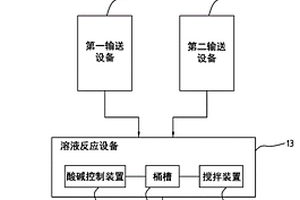 控制溶液氟離子裝置