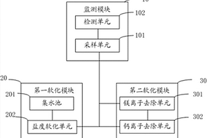 水質控制系統(tǒng)