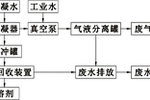 漆渣廢氣處理系統(tǒng)及方法