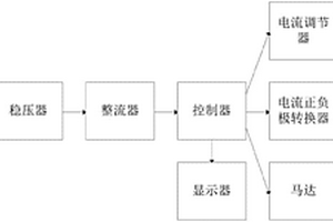 全自動電絮凝系統(tǒng)