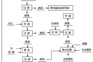 用活性氧化鋁脫除硫酸鋅溶液中氟的方法