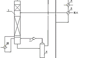 熱泵蒸餾脫氨節(jié)能新工藝