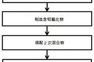 用于去氟的水處理用無機凝結(jié)劑及其制造方法