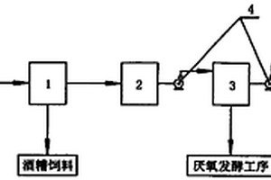 酒精酒糟廢液再利用技術(shù)