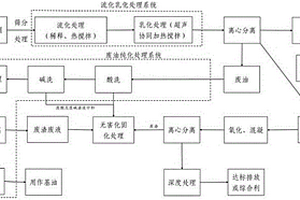 頁巖氣油基鉆屑處理方法