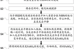 用赤泥和鈦白廢酸制備硫酸亞鐵晶體的方法