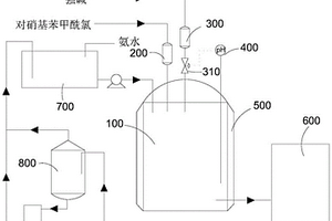 對硝基苯甲酰胺的生產(chǎn)方法及生產(chǎn)系統(tǒng)