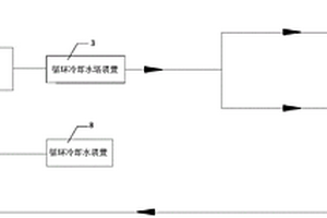 水循環(huán)利用系統(tǒng)