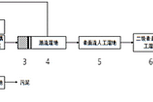 多技術(shù)耦合的高效人工濕地處理系統(tǒng)及方法