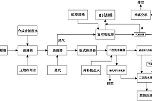 淡液蒸餾工藝方法