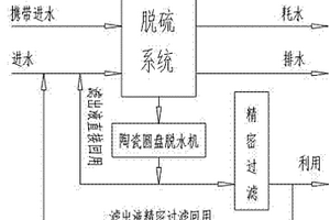 石灰石/石灰濕法脫硫水平衡節(jié)水節(jié)能系統(tǒng)