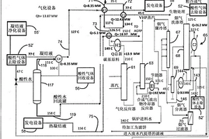 采用高能效的氣化設(shè)備-相關(guān)工藝方案的高能效基于氣化的多聯(lián)產(chǎn)裝置以及相關(guān)的方法