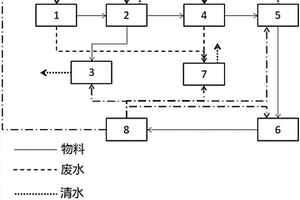 可自供能的中藥生產系統(tǒng)