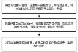 含砷水體處理方法