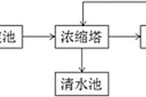 礦石生產(chǎn)用的污水凈化處理設(shè)備