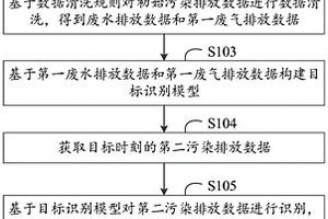 數(shù)據(jù)識(shí)別方法、裝置、設(shè)備及可讀存儲(chǔ)介質(zhì)