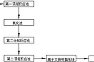 銅鎳電鍍廢液回收循環(huán)系統(tǒng)及回收方法