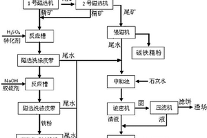 利用硫酸焙燒渣制取精鐵粉的方法