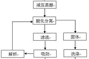 制取4,6-二羥基嘧啶的方法