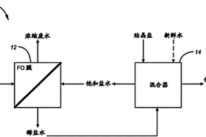 滲透水傳輸系統(tǒng)和相關(guān)方法