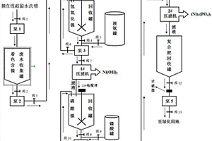 單鎳鹽著色回收封孔劑和中水利用的系統(tǒng)與方法