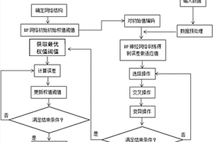 厭氧同時(shí)反硝化產(chǎn)甲烷過程出水硝氮的軟測量方法