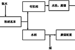 由苯與混酸反應(yīng)制備硝基苯以及洗滌粗硝基苯產(chǎn)物的方法