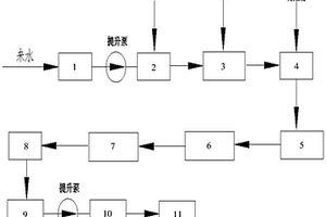 濃鹽水濃縮減量系統(tǒng)