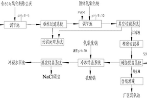 廢液處理工藝及系統(tǒng)