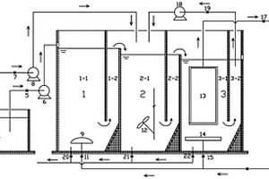三污泥好氧-水解-好氧-膜生物反應(yīng)器與方法