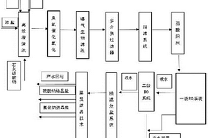 冶金行業(yè)高濃鹽水零排放處理方法