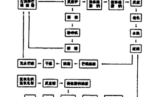 用芒硝法聯(lián)產(chǎn)硅酸鈉、水合硅酸及沸石催化劑工藝