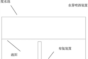 廢氨處理裝置