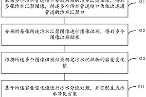 智能監(jiān)控排口的監(jiān)控方法及裝置