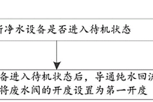 凈水設備的控制方法、控制裝置、凈水設備及存儲介質