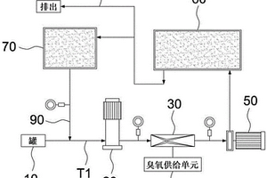 加壓溶解反應和循環(huán)式臭氧高度凈水處理方法及裝置