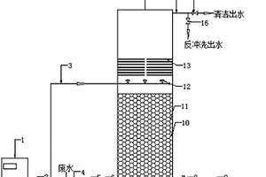 臭氧催化氧化反應(yīng)器