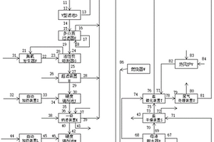 基于石膏晶種防結垢技術的礦井水零排放裝置