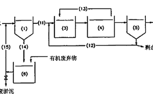 增大脫氮、脫磷反應中易分解性有機物濃度的處理方法