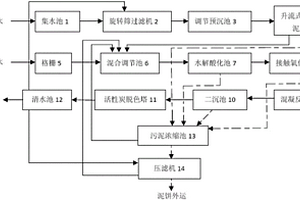 人造板污水處理系統(tǒng)