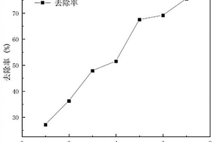 高耐鹽降COD菌株、獲取方法及應(yīng)用