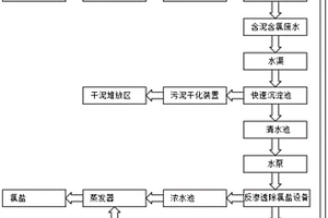 高效零排放海砂淡化設(shè)備