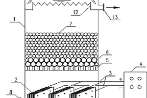 電化學(xué)反應(yīng)器