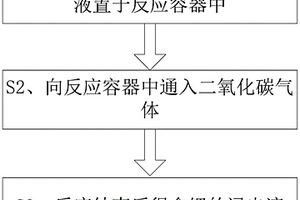 廢舊鋰離子電池中有價(jià)金屬的回收方法